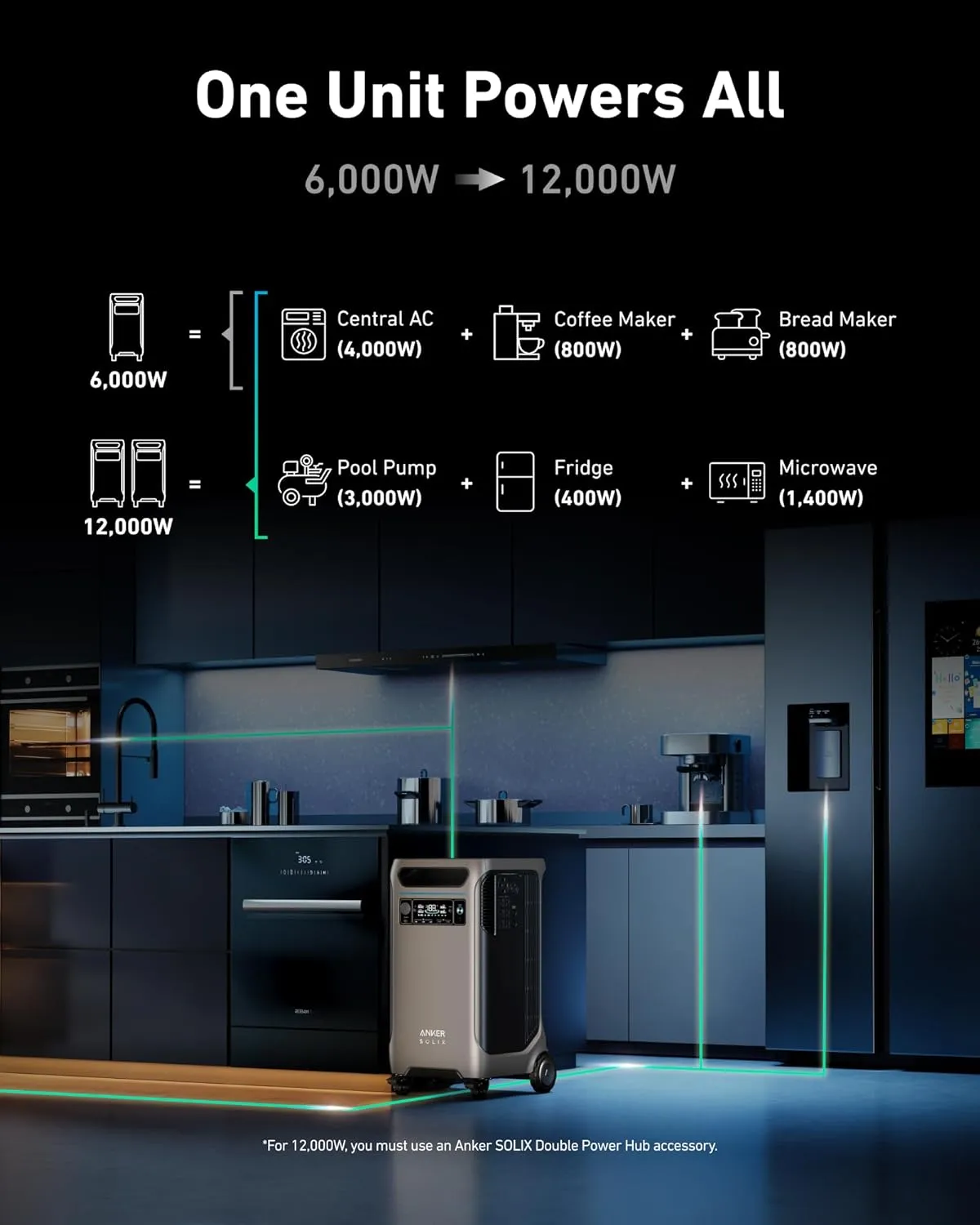 Anker SOLIX F3800   Expansion Battery   Transfer Switch Kit