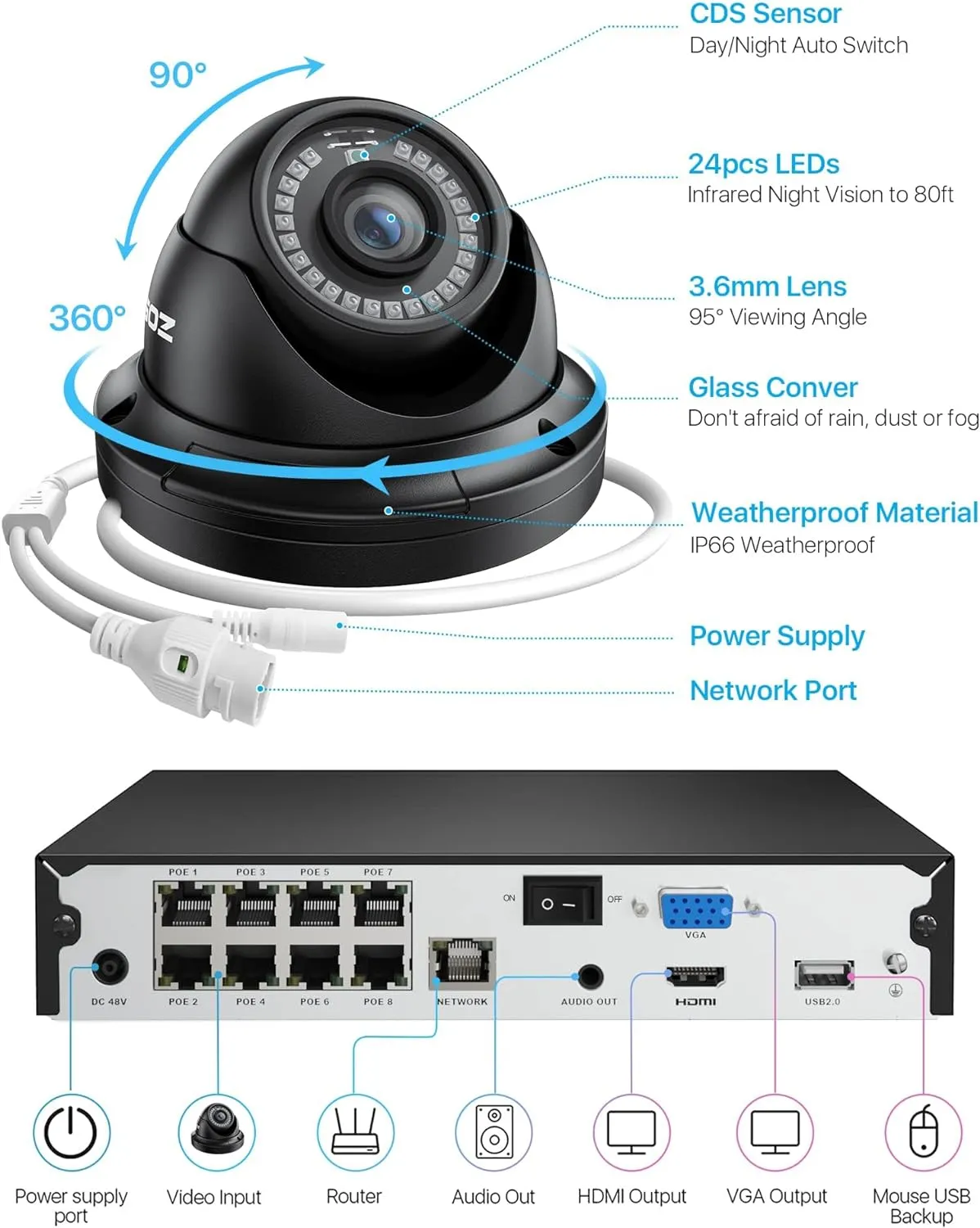 C429 5MP Security System   Up to 8 Cameras   4K 8CH PoE NVR   2TB Hard Drive