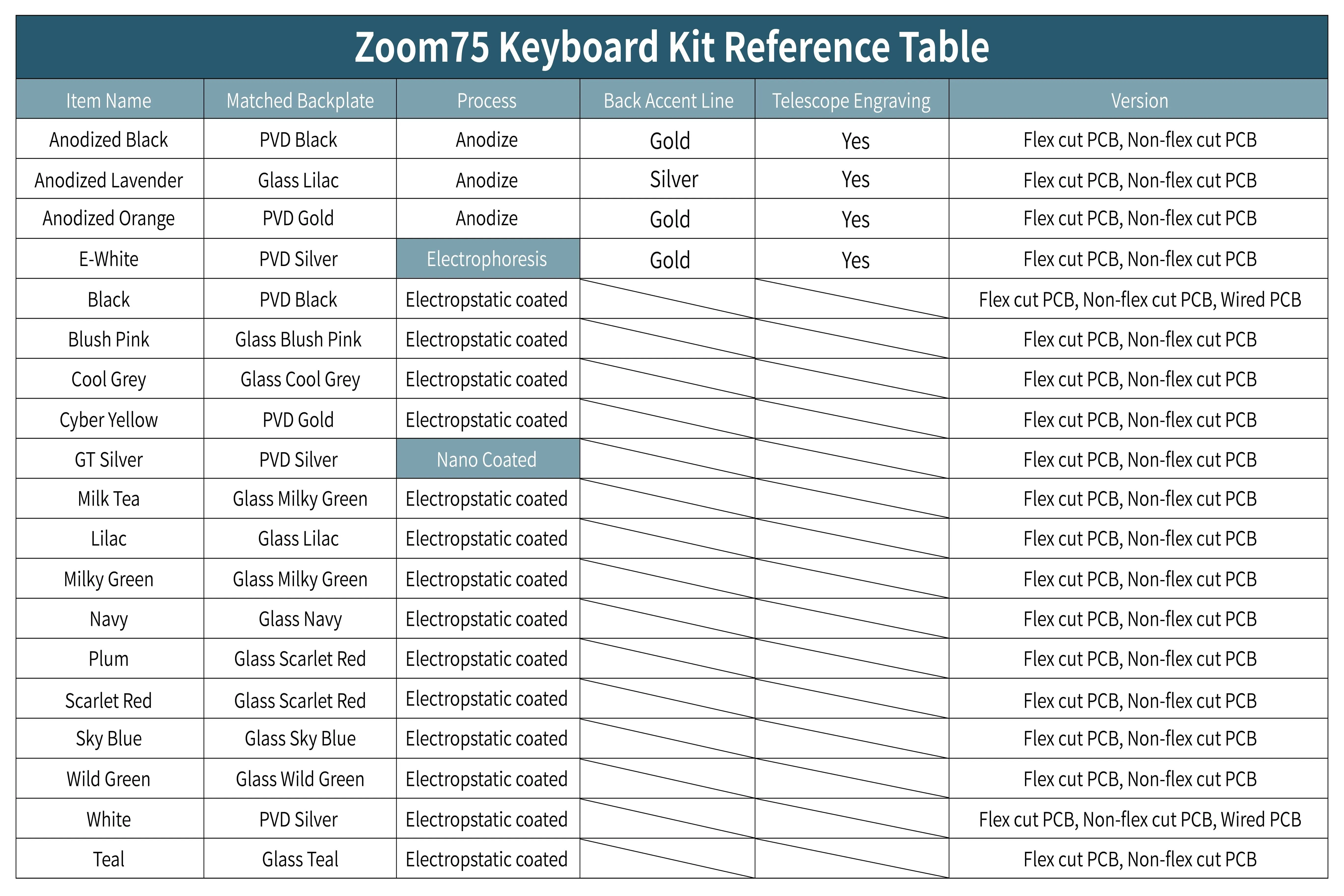 Meletrix Zoom75 LCD Edition - Barebones Keyboard Kit - Milk Tea