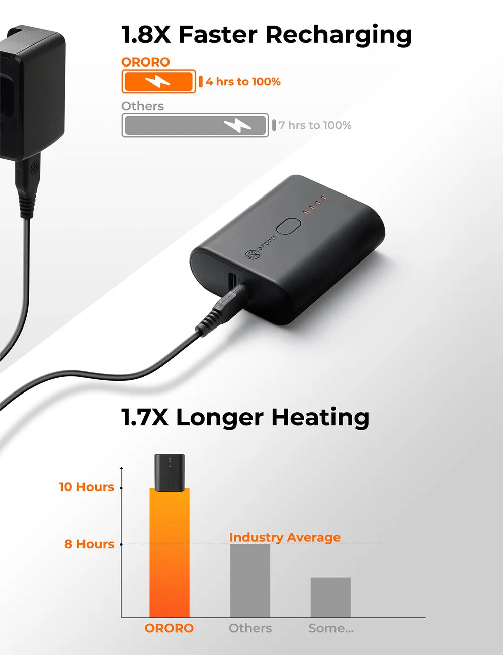 (On Sale) Mini 5K Battery (4800 mAh) & Charging Cable