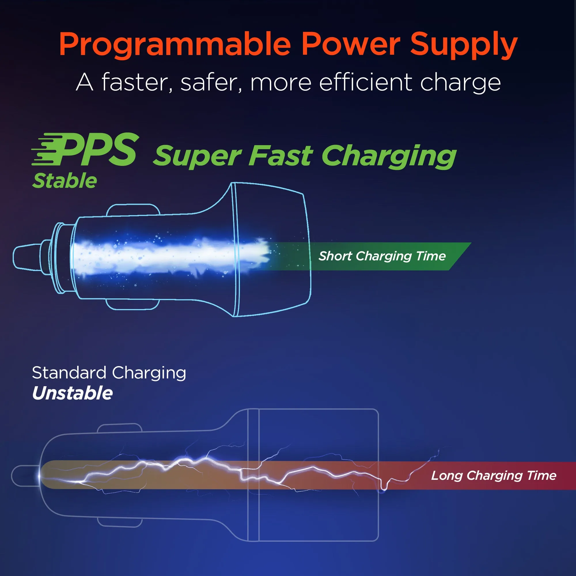 SpeedBoost 25W USB-C PD   12W USB Fast Car Charger with PPS | Includes 4ft USB-C Cable | Black