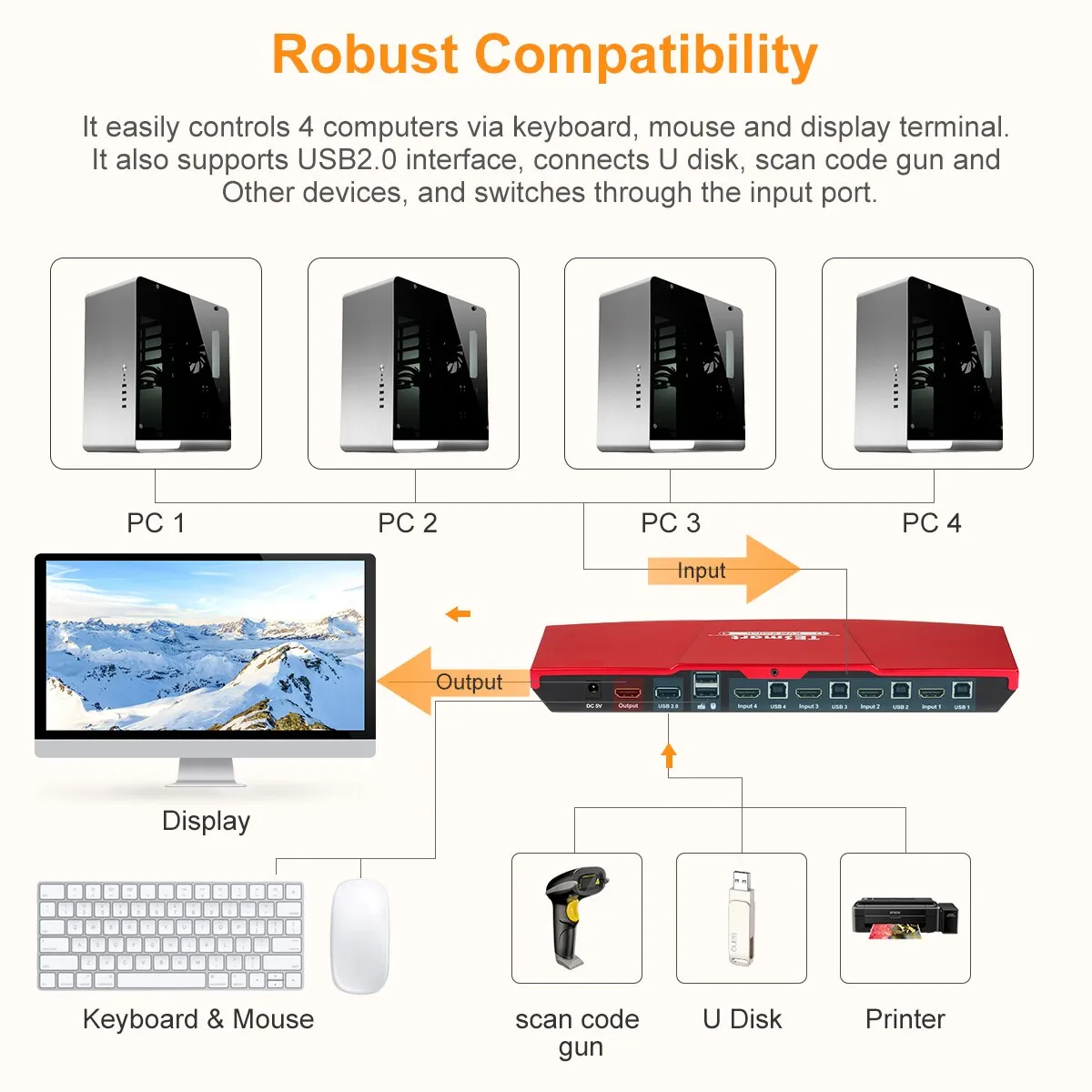 Te Smart 4K 4x1 KVM HDMI switch 4 ports 3840x2160 @ 30Hz KVM cable supports USB 2,0 control up to