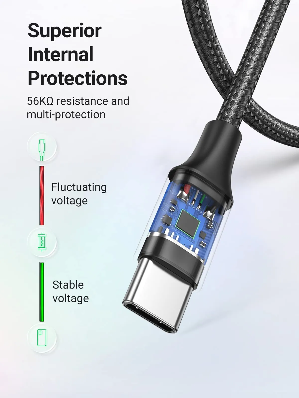 UGREEN USB A to USB C Cable