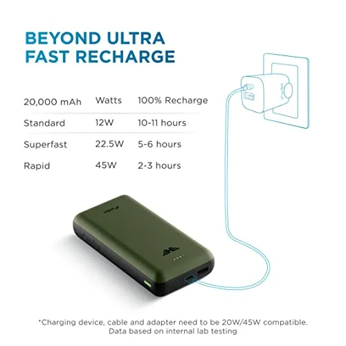 URBN 20000 mAh 45W Ultra Fast Charging Compact Power Bank | Type C Power Delivery (Input& Output) | Quick Charge | Two-Way Fast Charging | Charge Laptop/Mobiles/TWS/Speakers | (Camo)