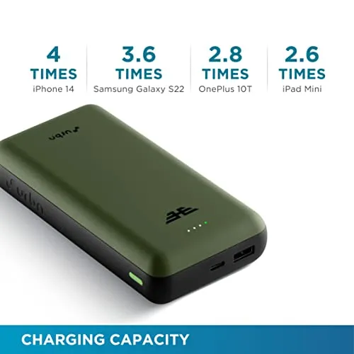 URBN 20000 mAh 45W Ultra Fast Charging Compact Power Bank | Type C Power Delivery (Input& Output) | Quick Charge | Two-Way Fast Charging | Charge Laptop/Mobiles/TWS/Speakers | (Camo)